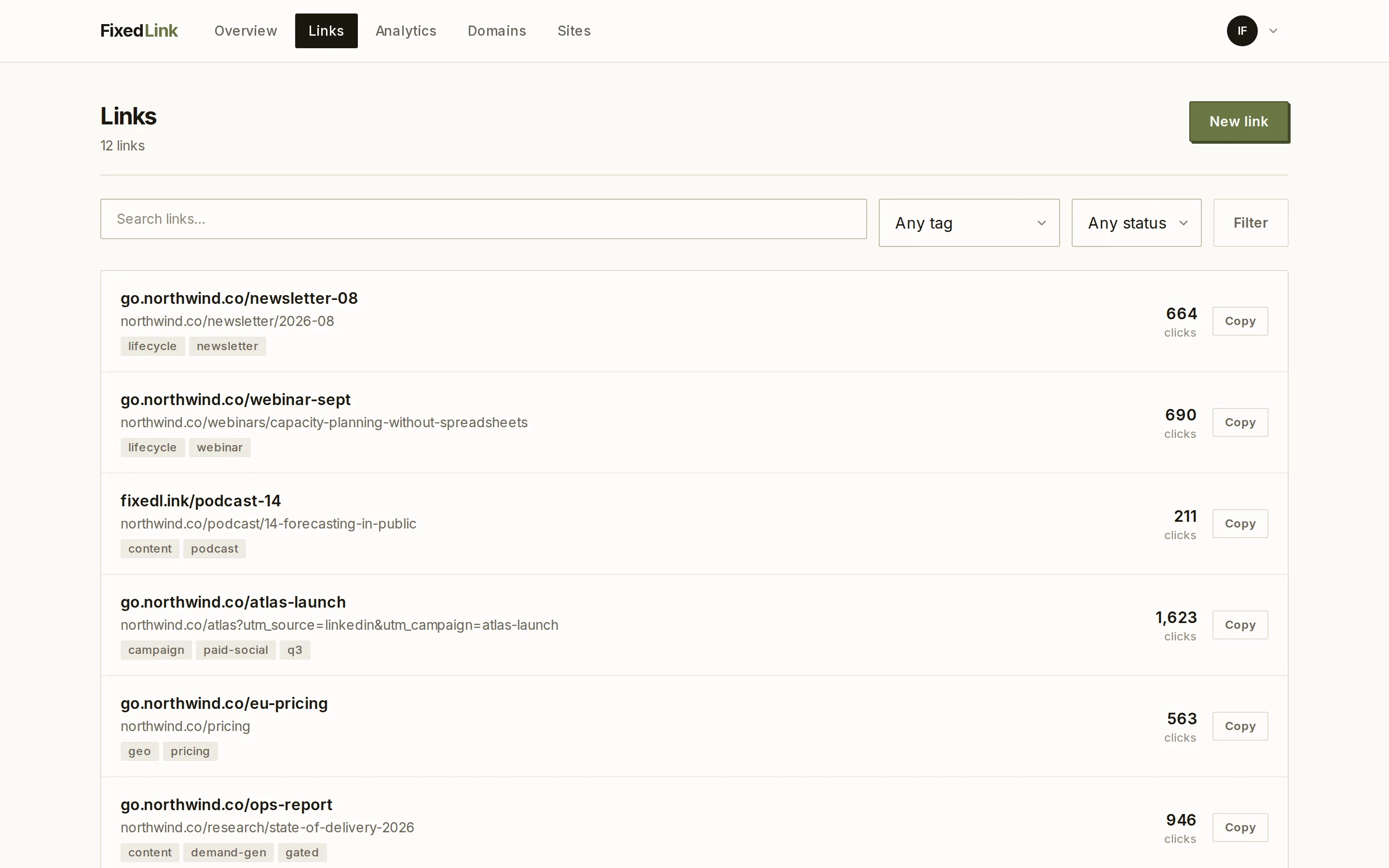 A list of campaign links on a custom domain, each with tags and a click count